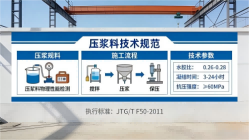 舒兰本地工厂讲解：说一遍公路压浆料和铁路压浆料的区别
