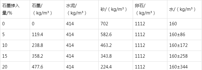 舒兰防静电水泥砂浆怎么做(附配比及施工方法)